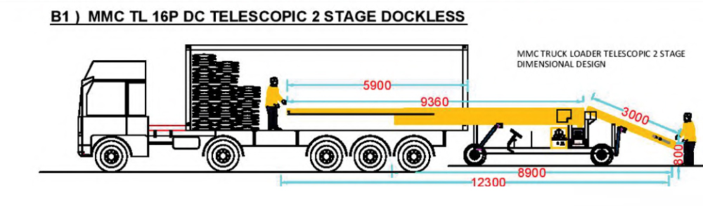 Truck Loader Stackers