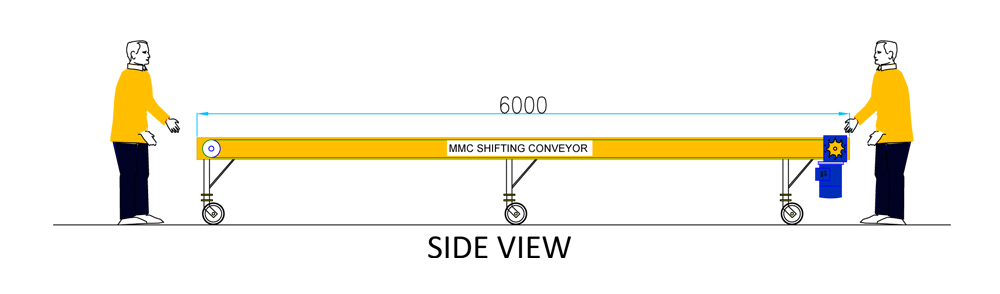 Bag Shifting Conveyors