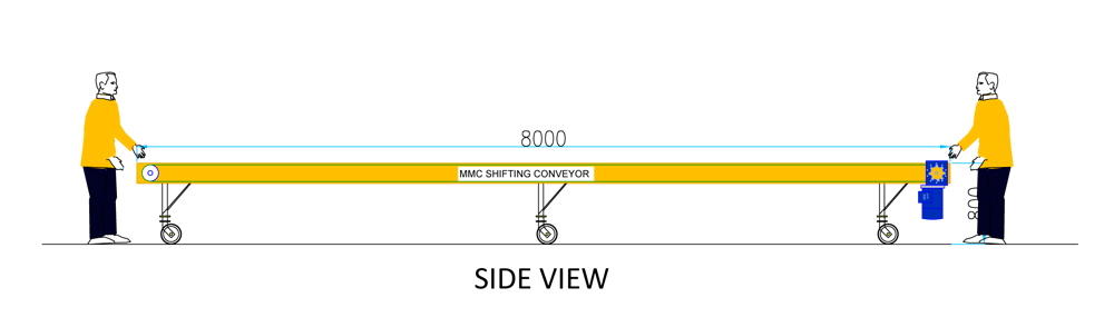 Bag Shifting Conveyors