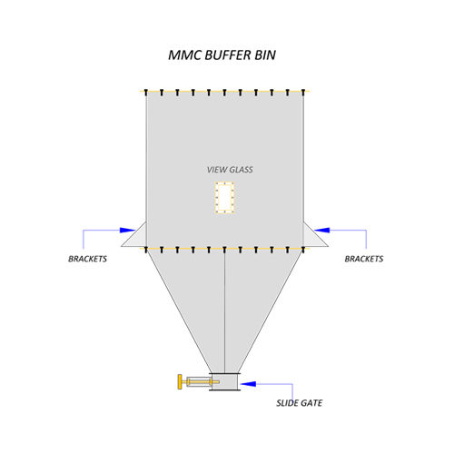 Buffer Bins