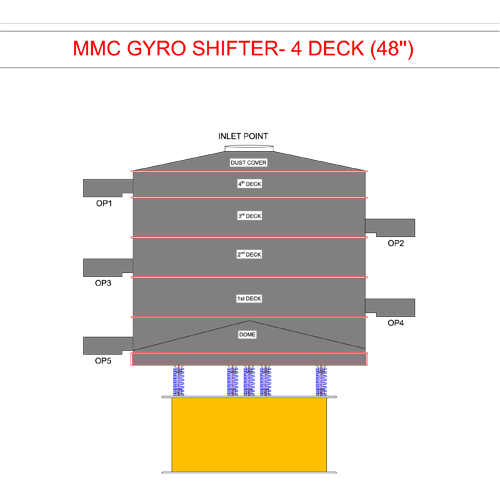 Gyroshifters