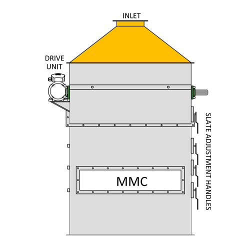 Hot Dehulling Systems