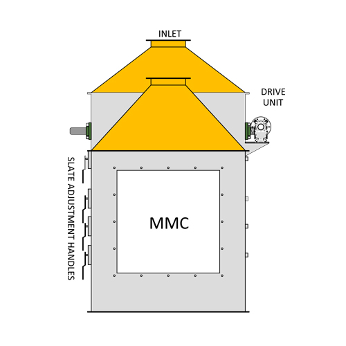 Hot Dehulling Systems