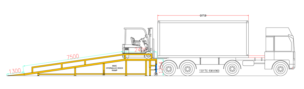 Hydraulic Ramps