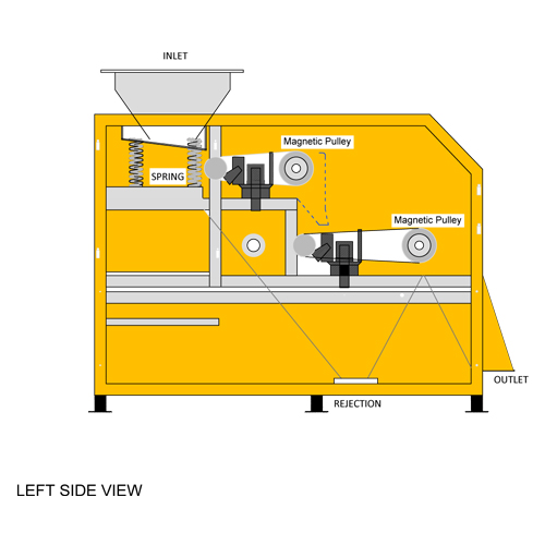 Magnetic Separators 2 Stage