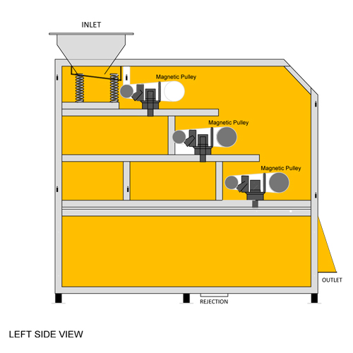 Magnetic Separators 3 Stage