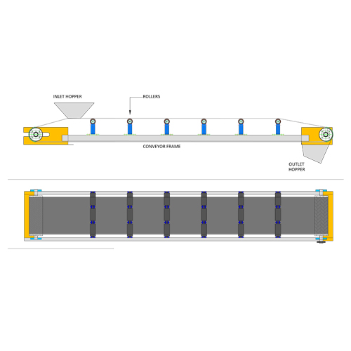 Roller Belt Conveyors