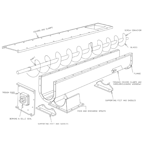 Screw Conveyors