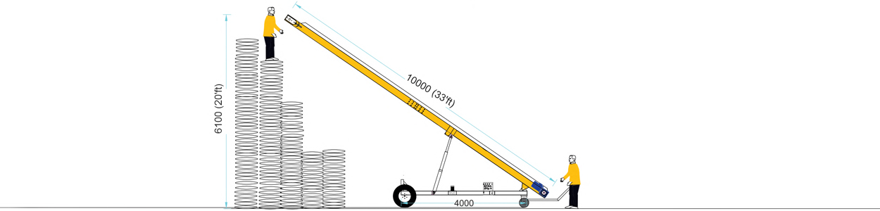 Truck Loader Stackers