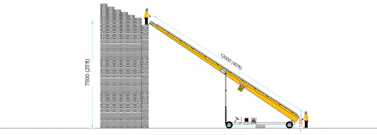 Truck Loader Stackers