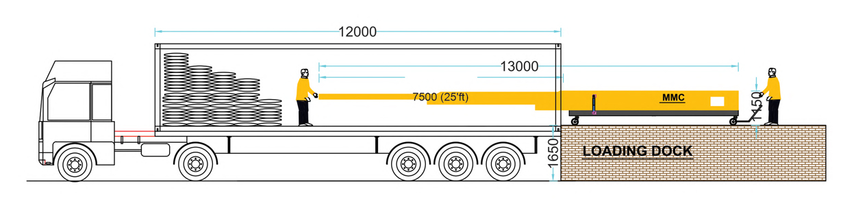 Truck Loader Stackers