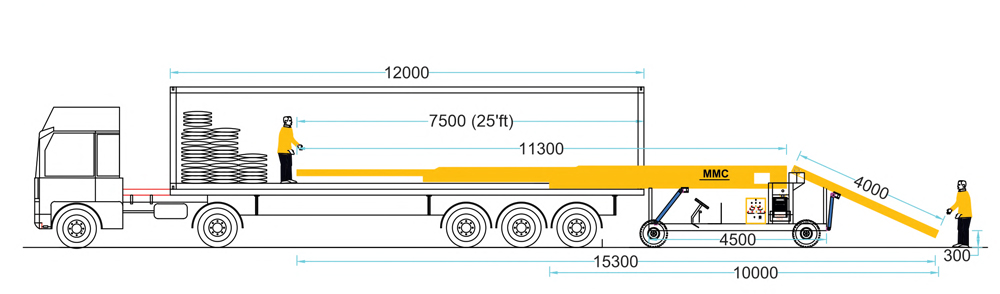 Truck Loader Stackers