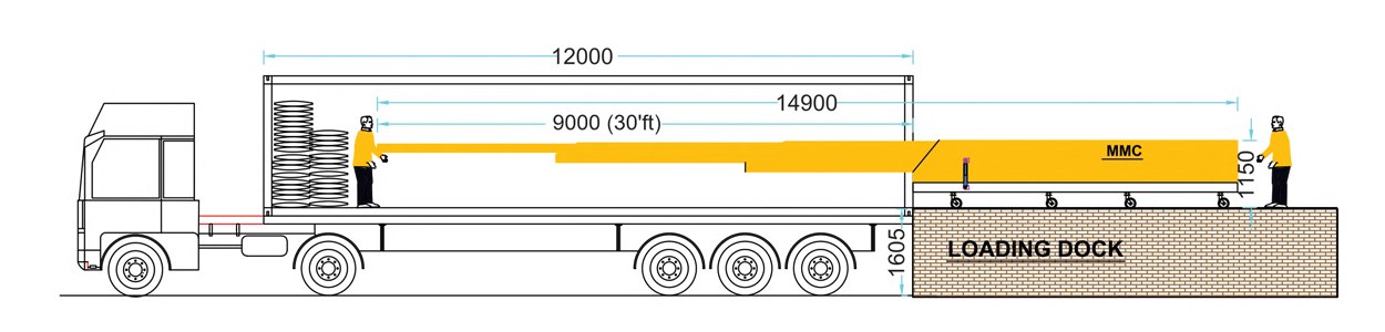 Truck Loader Stackers