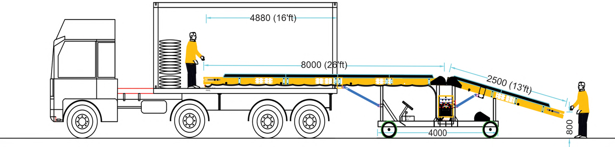 Truck Loader Stackers