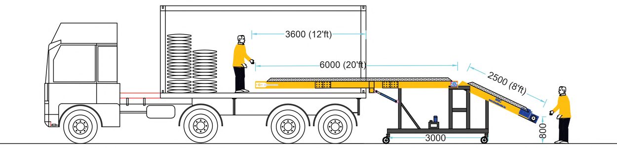 Truck Loader Stackers