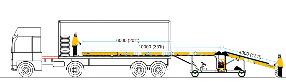 Truck Loader Stackers