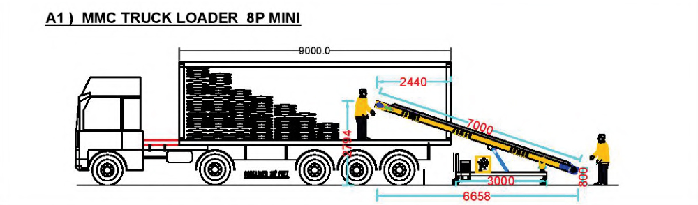 Truck Loader Stackers