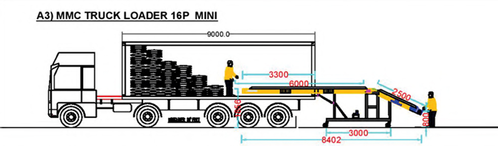 Truck Loader Stackers