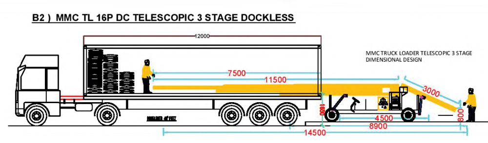 Truck Loader Stackers