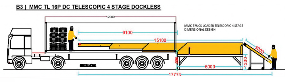 Truck Loader Stackers