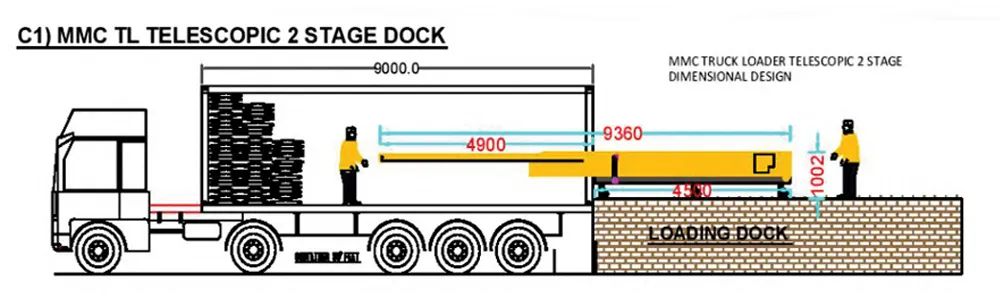 Truck Loader Stackers