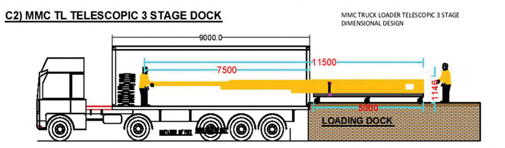 Truck Loader Stackers