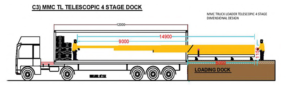 Truck Loader Stackers