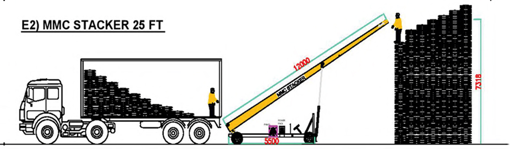 Truck Loader Stackers