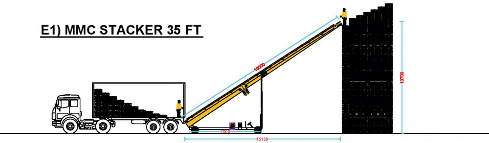 Truck Loader Stackers