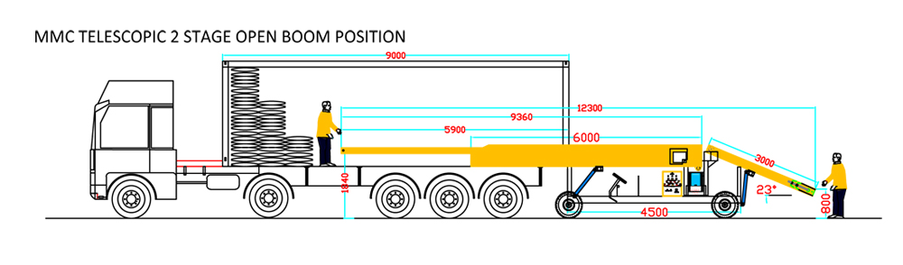 Truck Loaders 16p Telescopic - 2 Stage Dockless