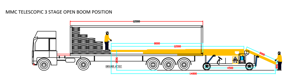 Truck Loaders 16p Telescopic - 3 Stage Dockless