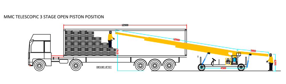 Truck Loaders 16p Telescopic - 3 Stage Dockless