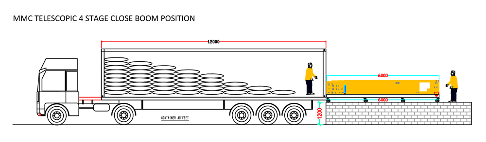 Truck Loaders 16p Telescopic - 4 Stage Dock